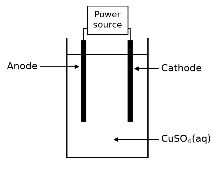 Diagram for question 1.9