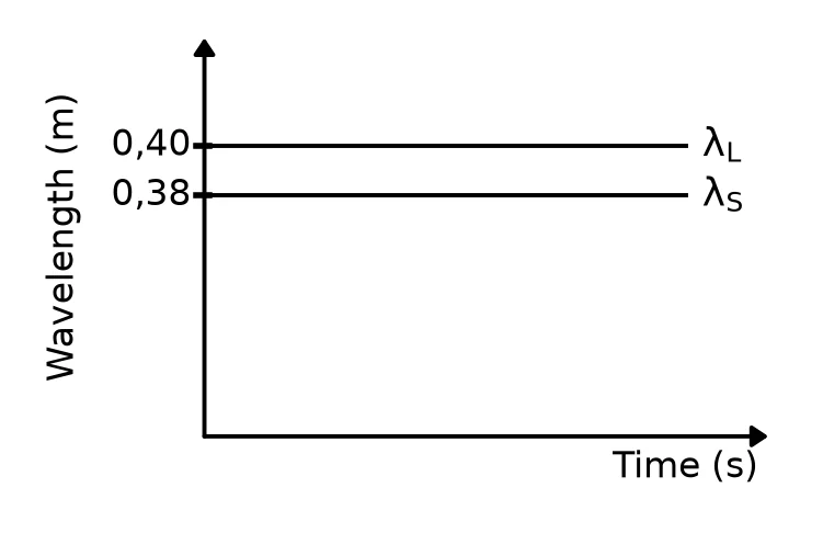 Diagram for this question