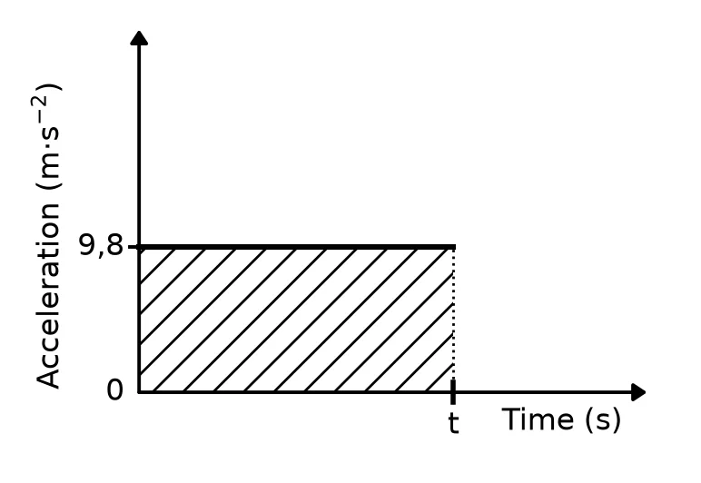 Diagram for question 1.2