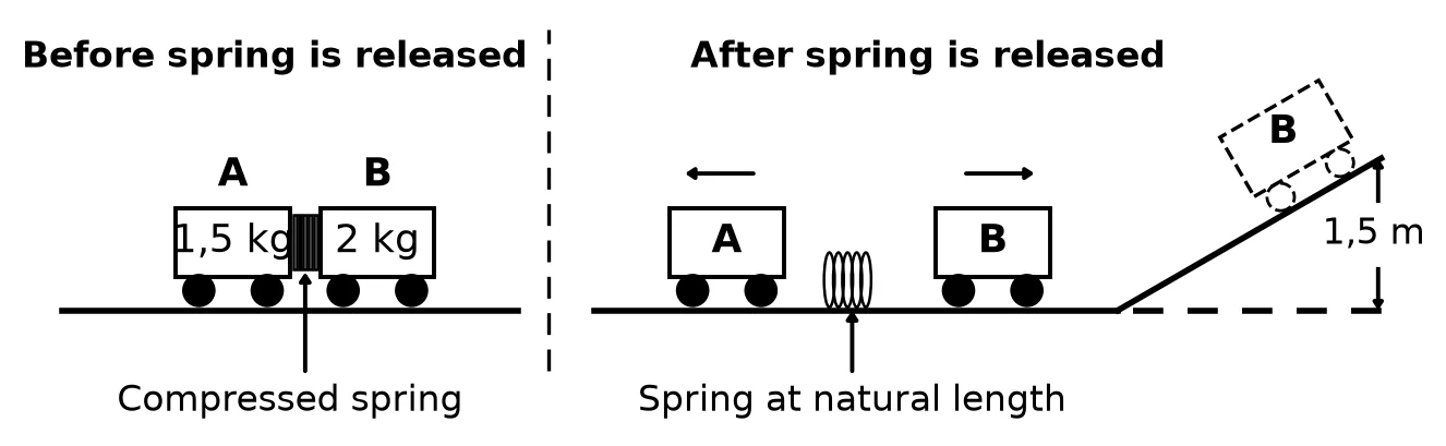 Diagram for this question