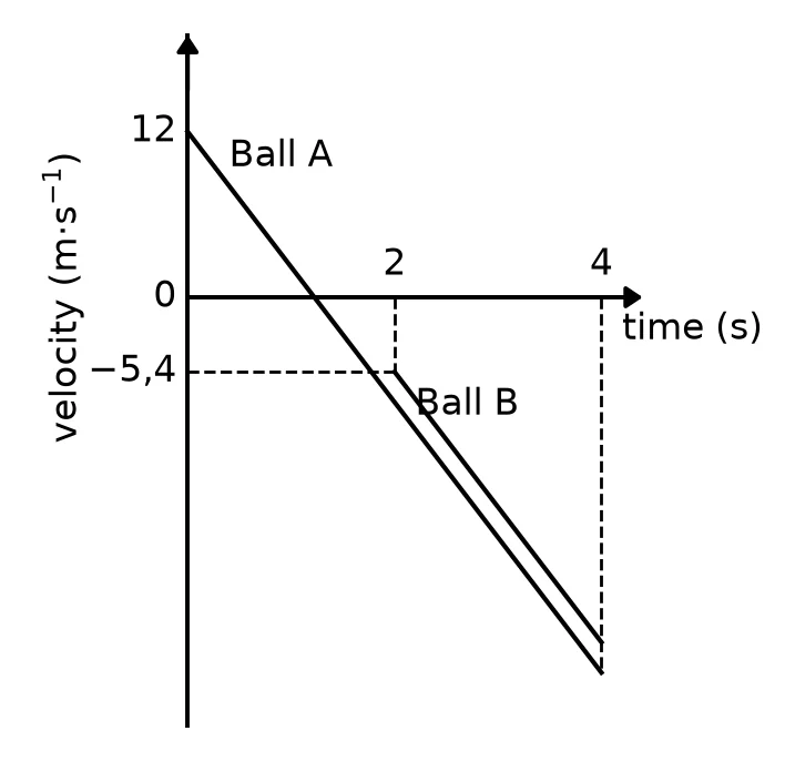 Memo diagram