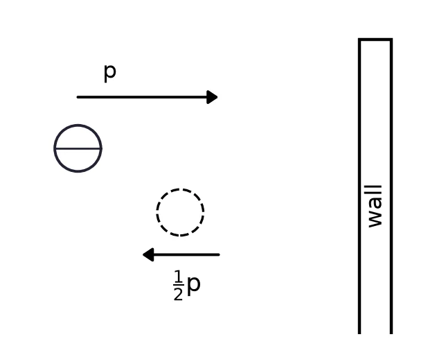 Diagram for question 1.3