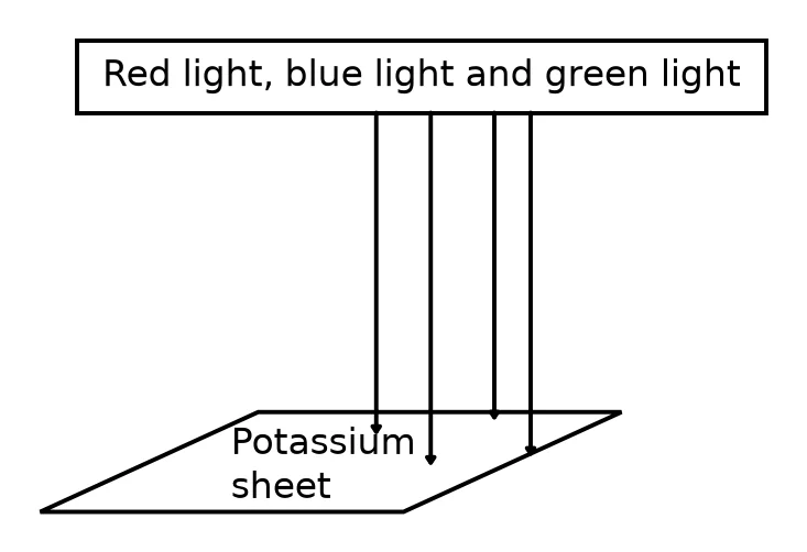 Diagram for question 10.2