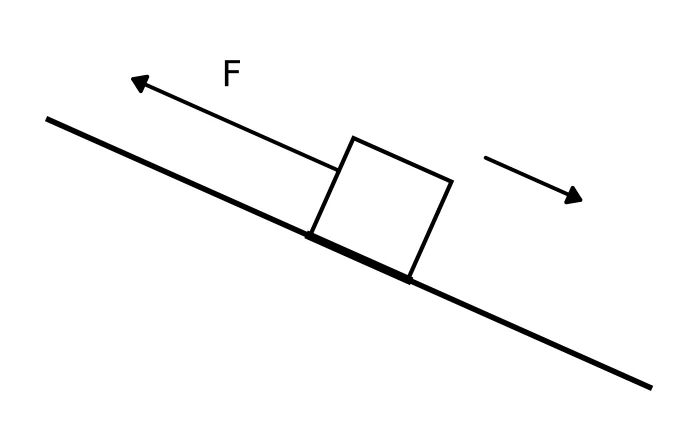 Diagram for question 1.4