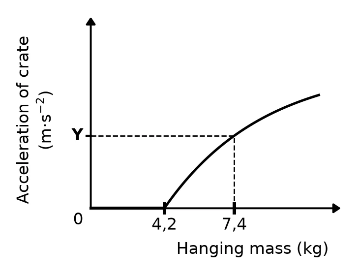 Diagram for this question