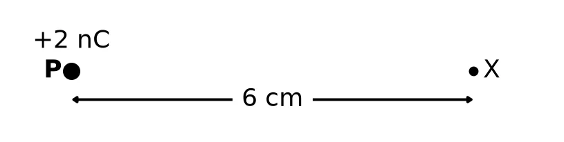 Diagram for this question