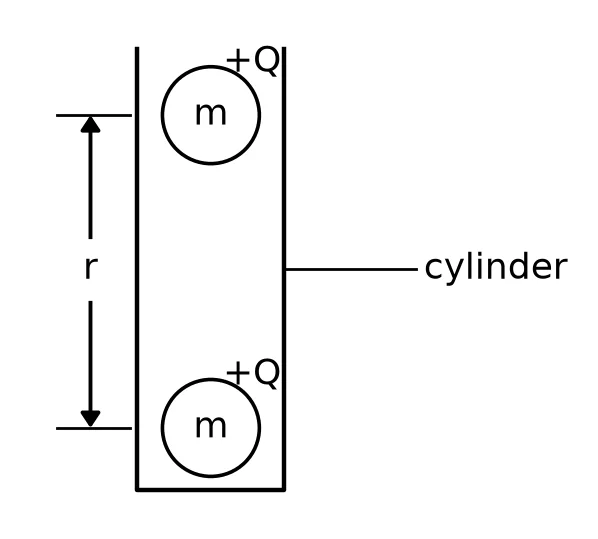 Diagram for question 1.7