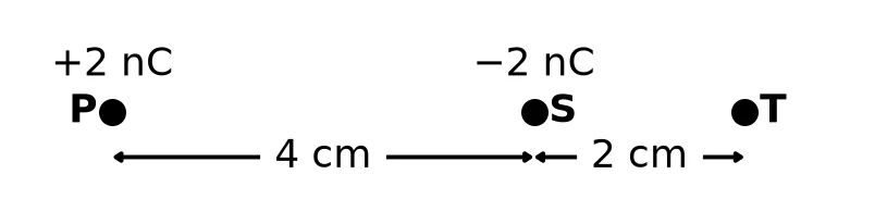 Diagram for question 7.3