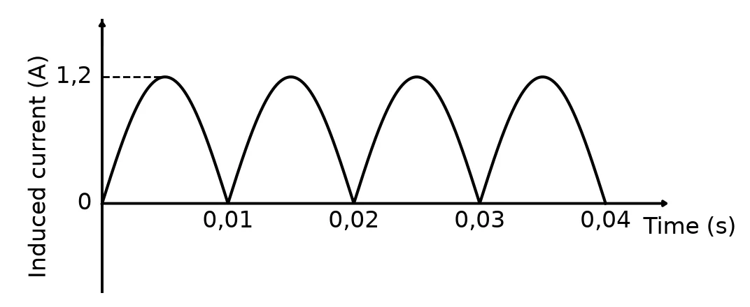Diagram for this question