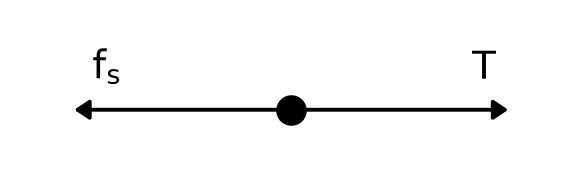 Memo diagram