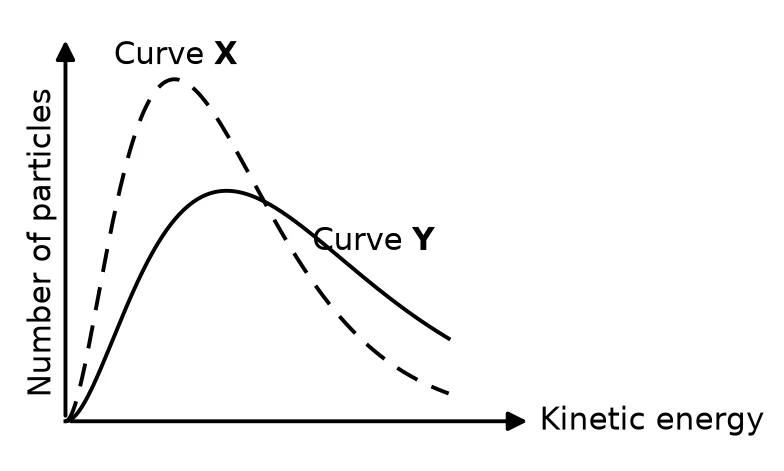 Diagram for question 5.2