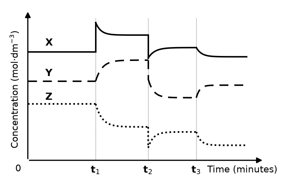 Diagram for question 6.1