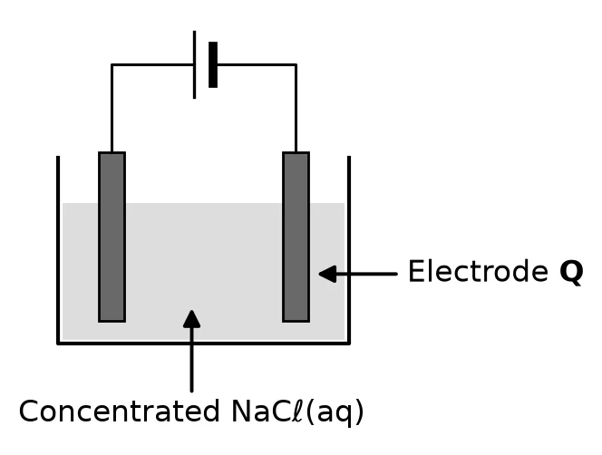 Diagram for question 9.2