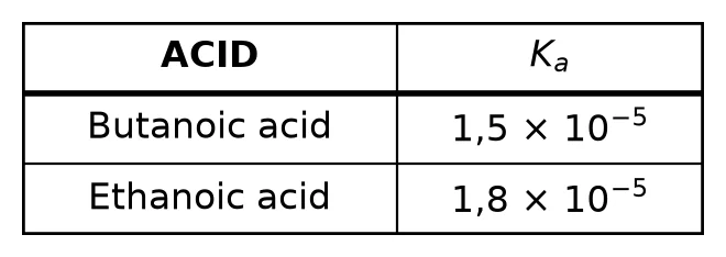 Diagram for question 1.7