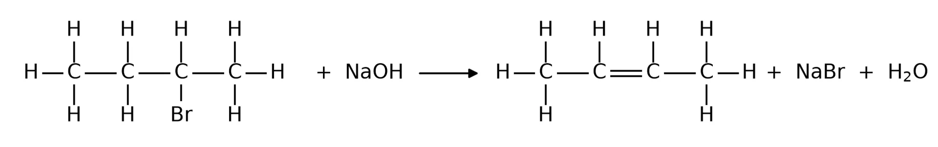 Memo diagram