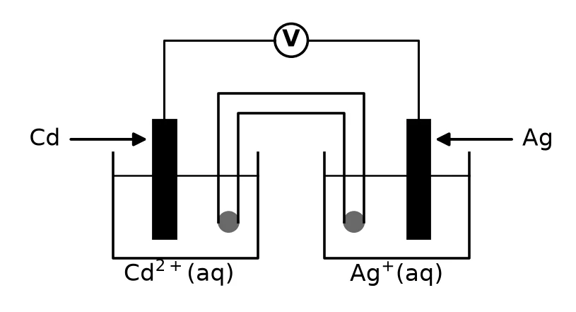 Diagram for question 1.9