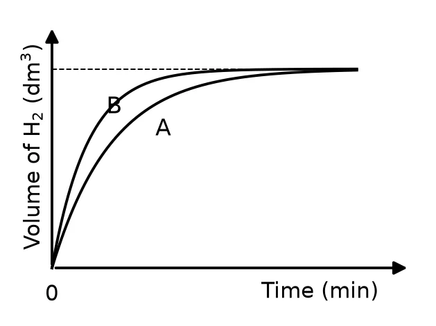 Memo diagram