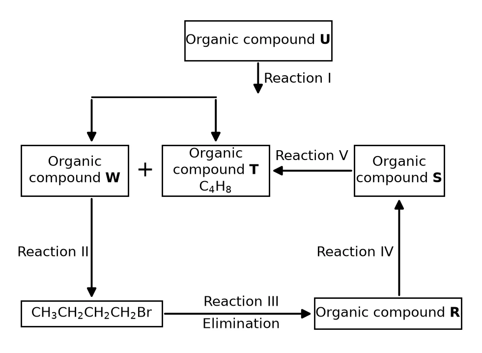 Diagram for this question
