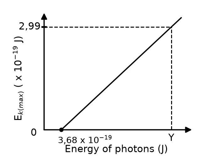 Diagram for this question