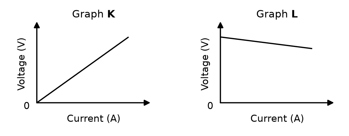 Diagram for question 1.8