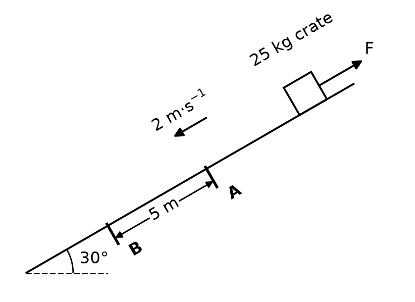Diagram for this question