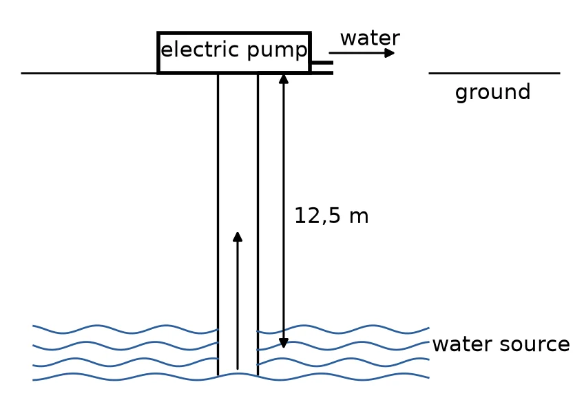 Diagram for this question