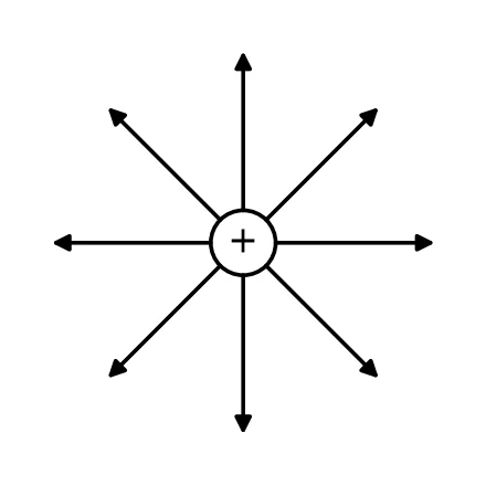 Memo diagram