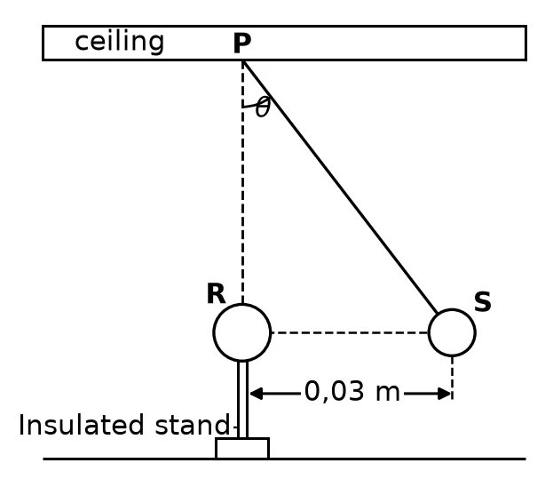 Diagram for question 7.2
