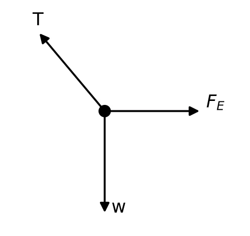 Memo diagram