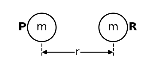 Diagram for question 1.2