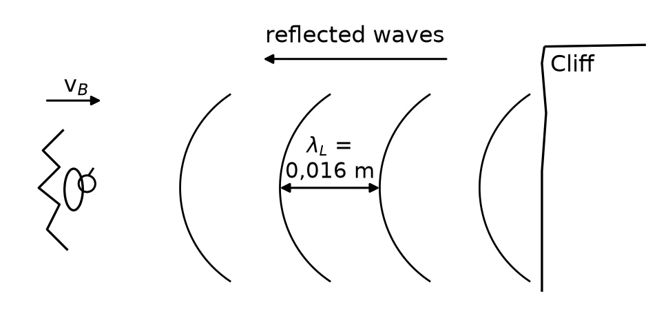 Diagram for this question