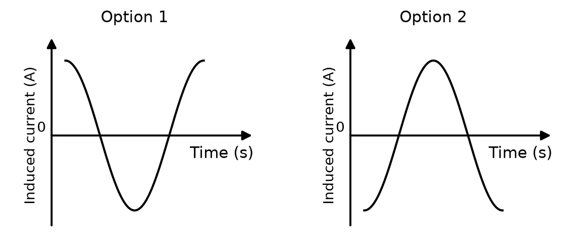 Memo diagram