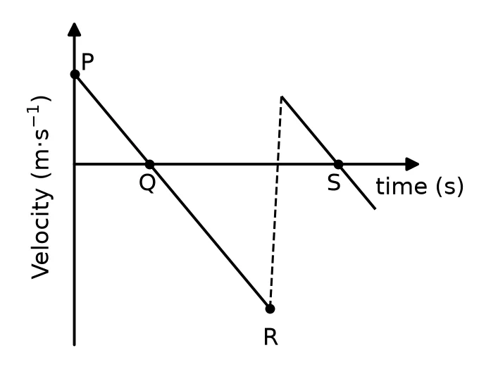 Diagram for question 1.3