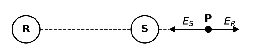 Diagram for question 1.7
