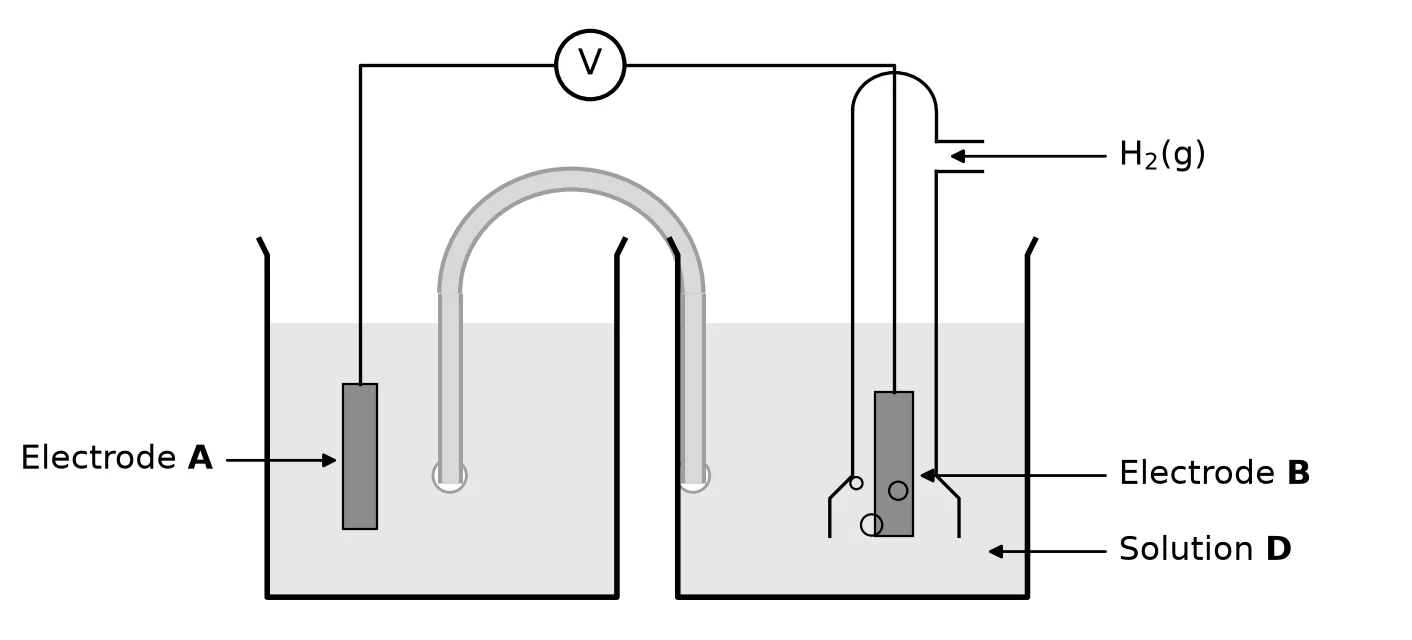 Diagram for this question