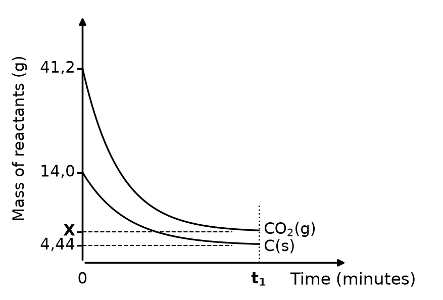 Diagram for this question