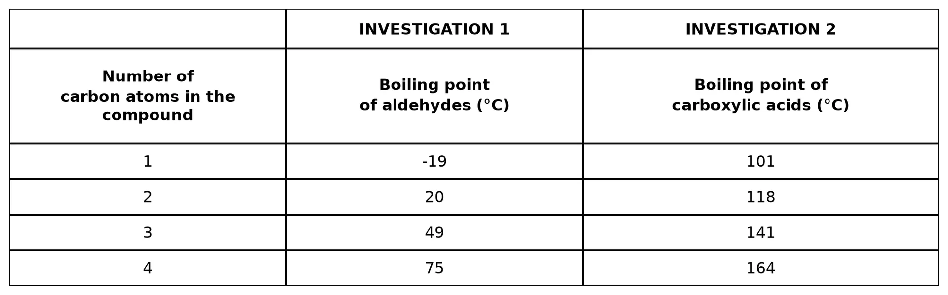 Diagram for question 3.1