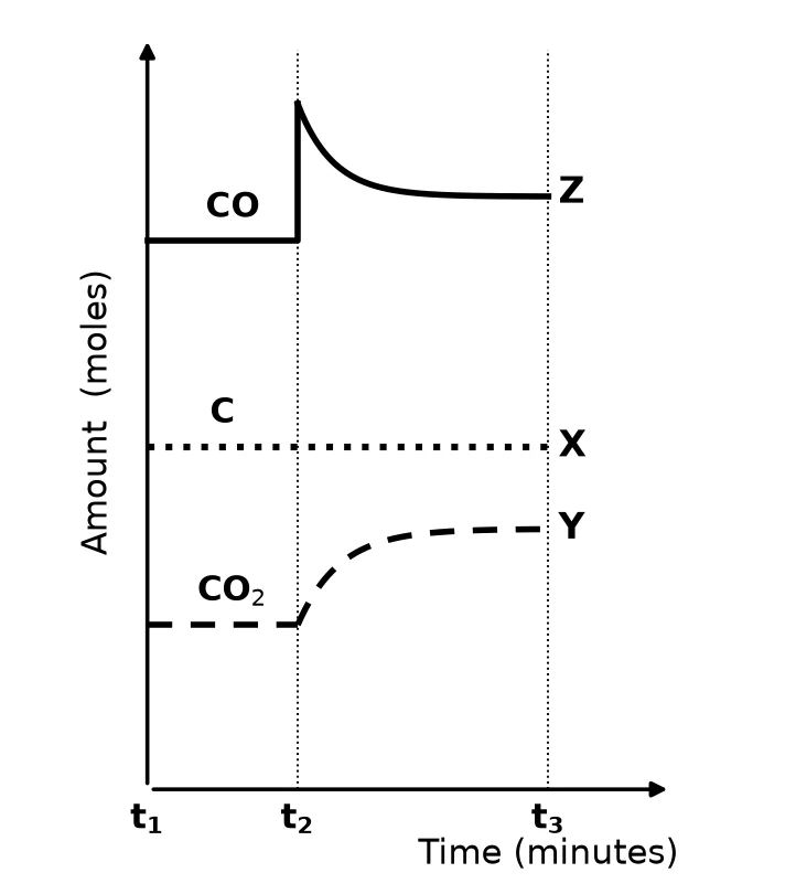 Diagram for question 6.5