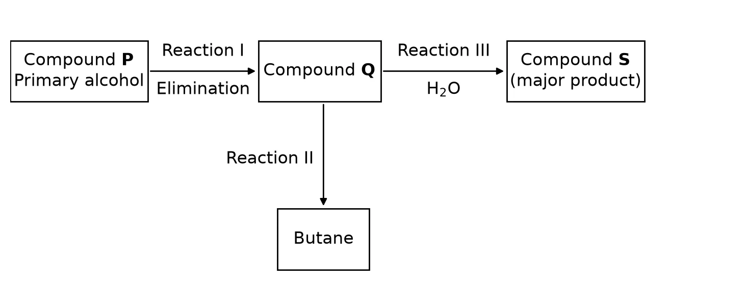 Diagram for this question