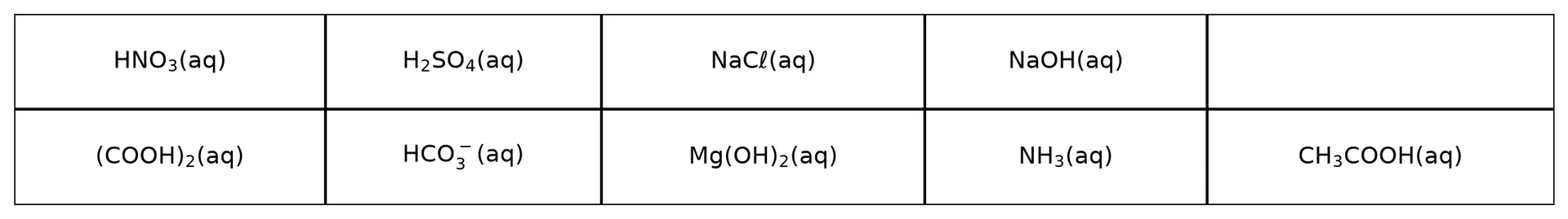 Diagram for question 7.2