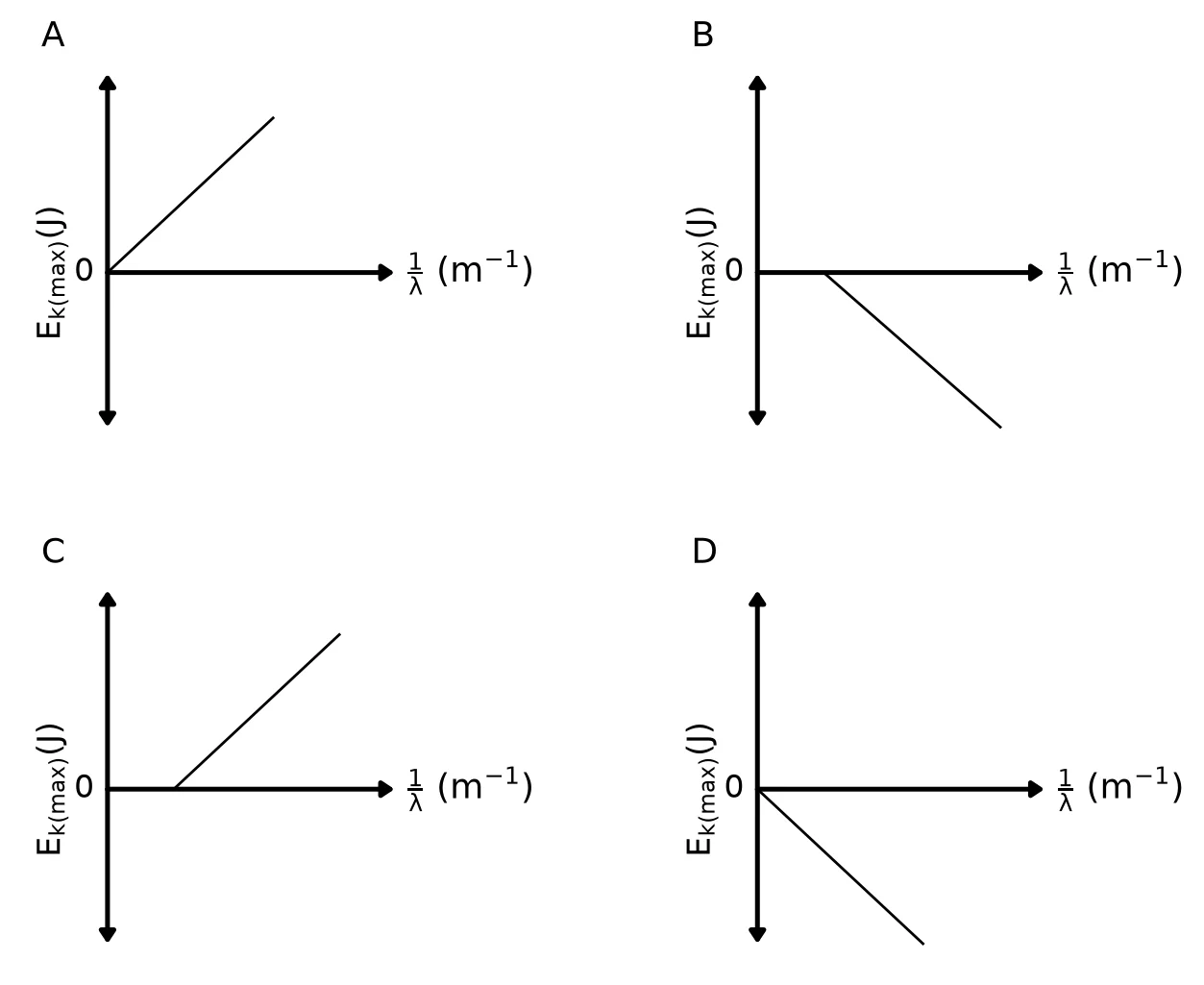 Diagram for question 1.10