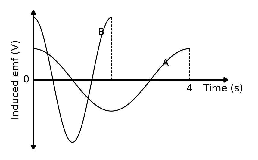 Memo diagram