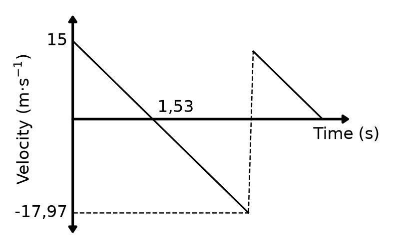 Memo diagram