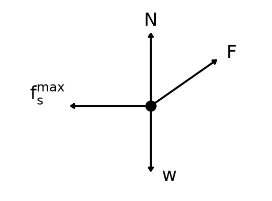 Memo diagram