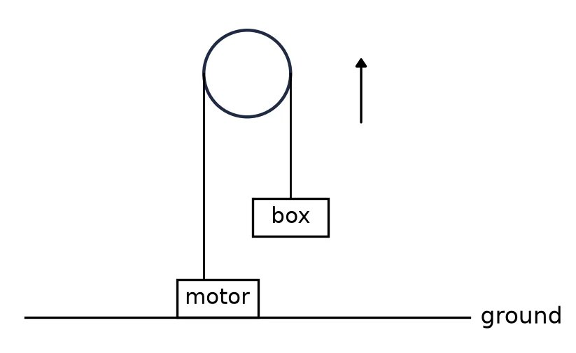 Diagram for question 1.3