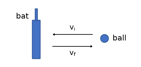Diagram for this question