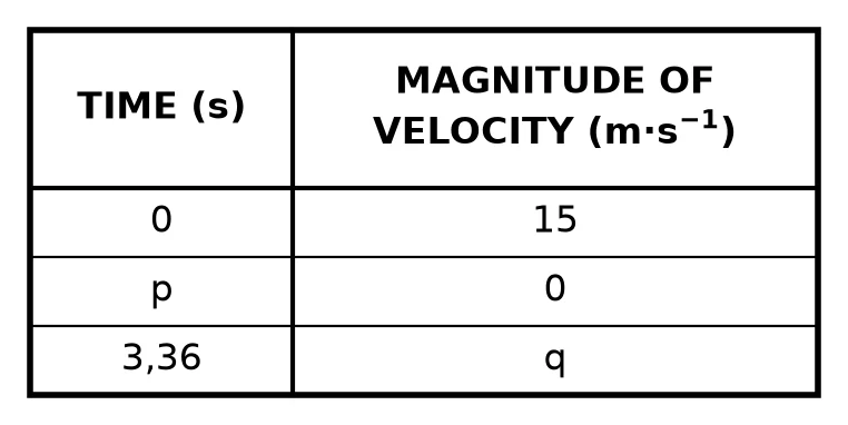 Diagram for this question