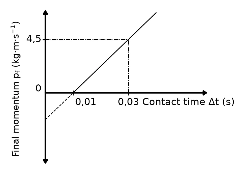 Diagram for this question