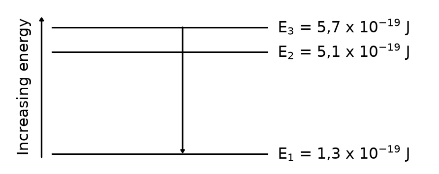 Diagram for question 10.2