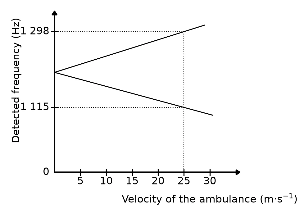 Diagram for this question